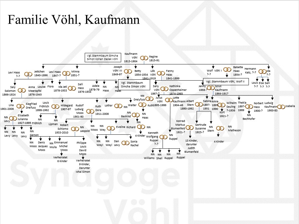 Vohl Kaufmann1.jpg